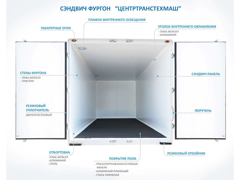 Фургон проект нижний новгород каталог товаров